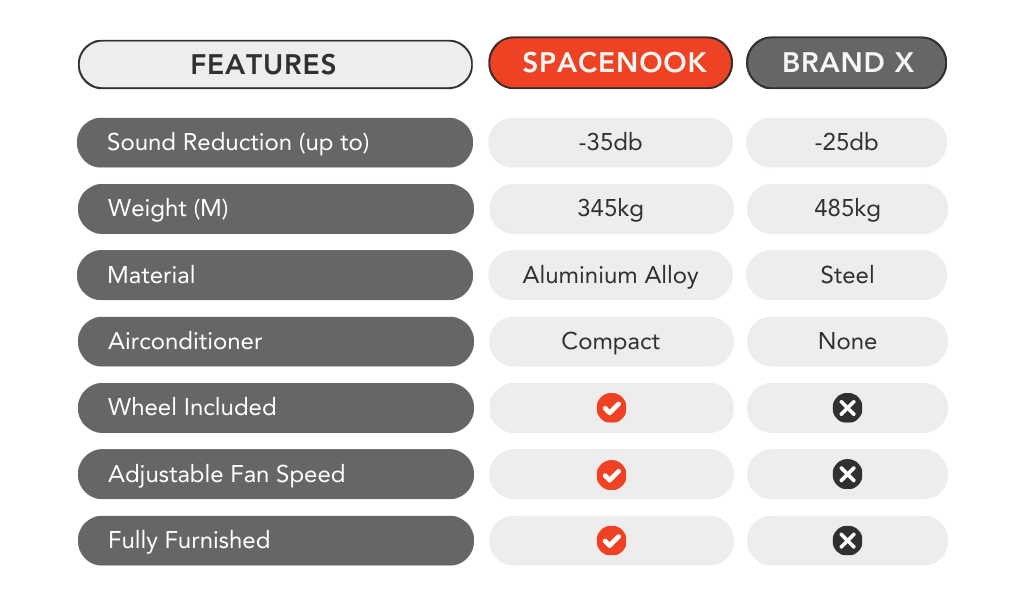 spacenook versus other brands. spacenook comes out on top.